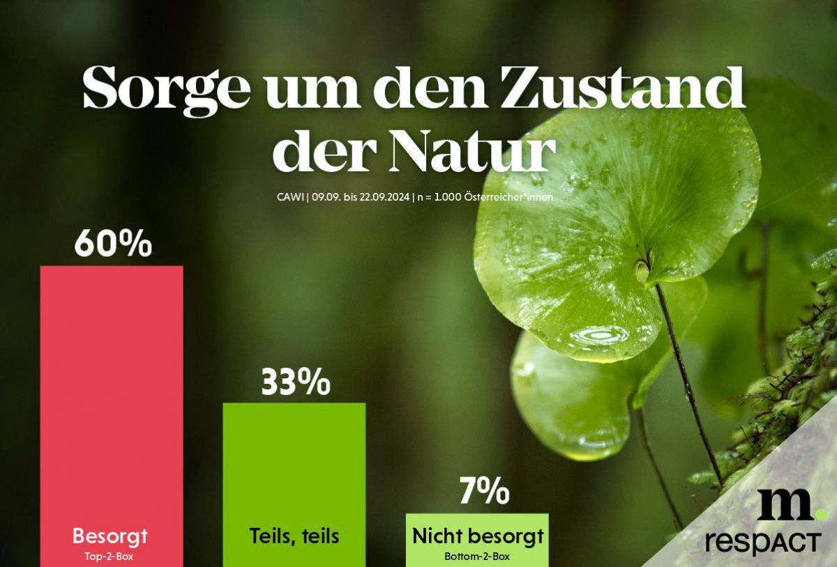 sorge-um-die-natur