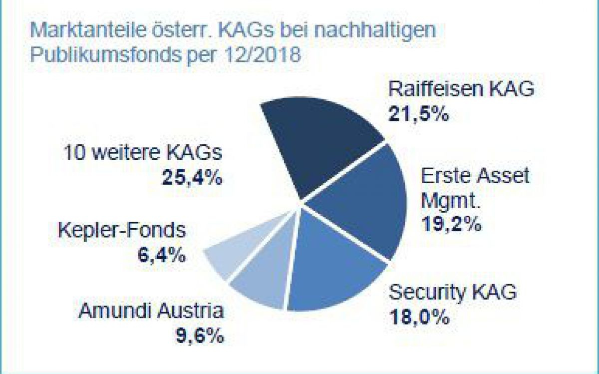 marktanteile-kag-2018 - Tortendiagramm