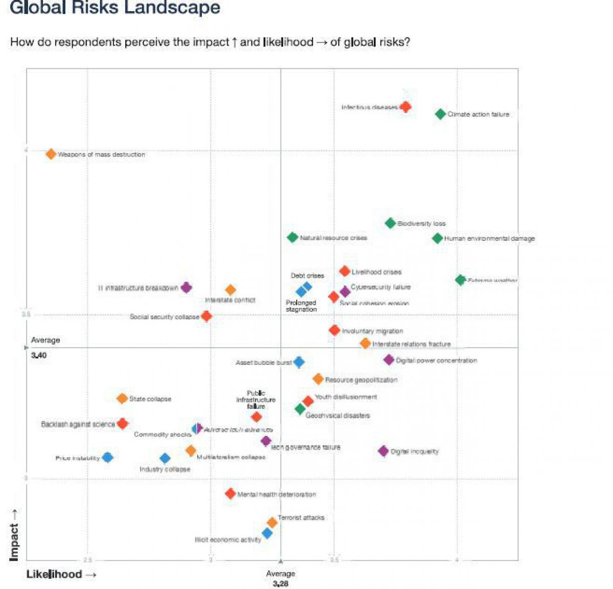 global-risk-c-world-economic-forum-2021