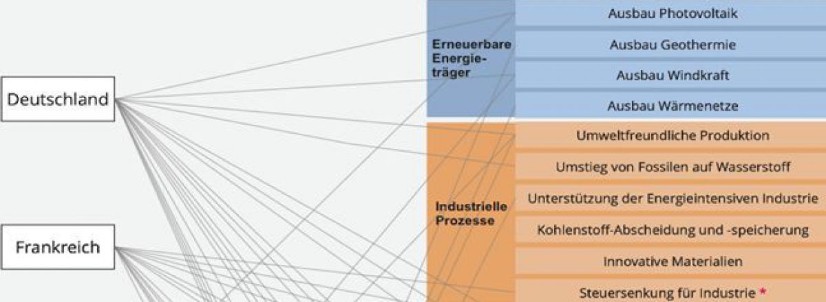 ueberblick-massnahmen-c-oegut